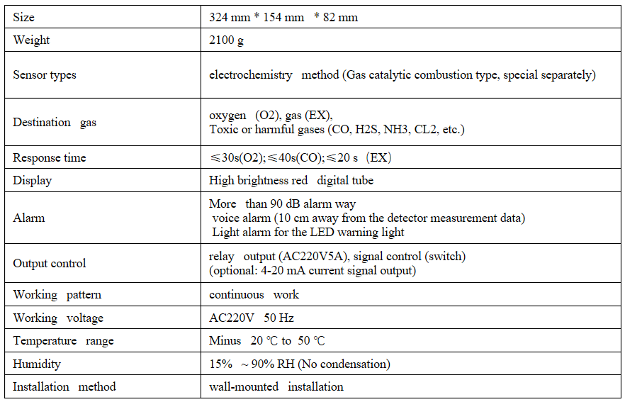 Single point of wall-mounted gas alarming detector Single point of wall-mounted gas alarming detector