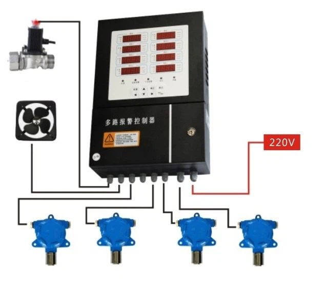 13 Multi-function And Multi-channel Display Alarm Control Cabinet  for industry gas sensor alarming detector and gas leak