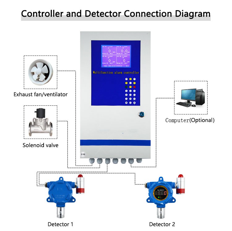 gas detection controller manufacturers gas detection controller manufacturers